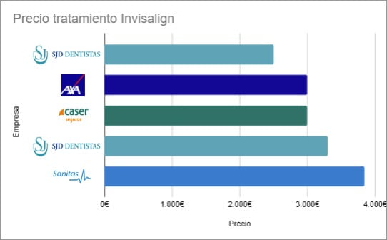 comparativa-precios-invisalign-sjd